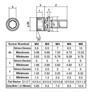 Cup head SEMS screw with integrated washer for secure fastening