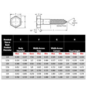Hex head tapping screw for metal sheet fastening with strong self-drilling point