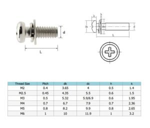 Pan head SEMS screw with pre-attached washer for reliable fastening